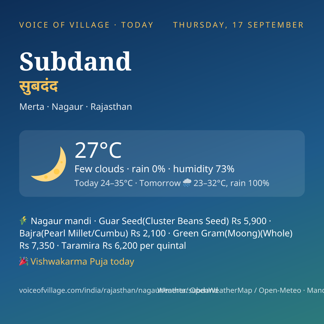 Subdand today
