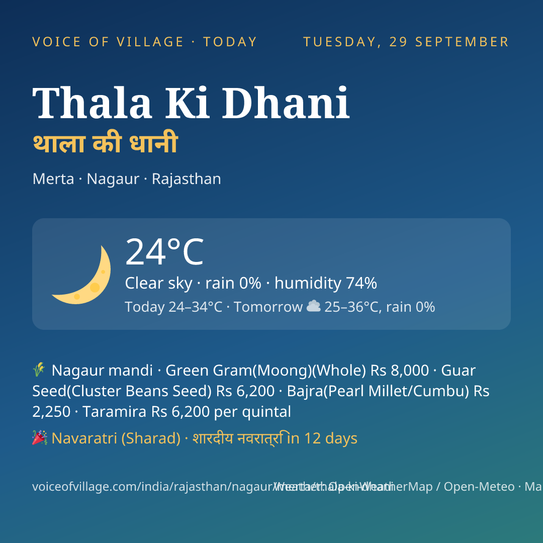 Thala Ki Dhani today