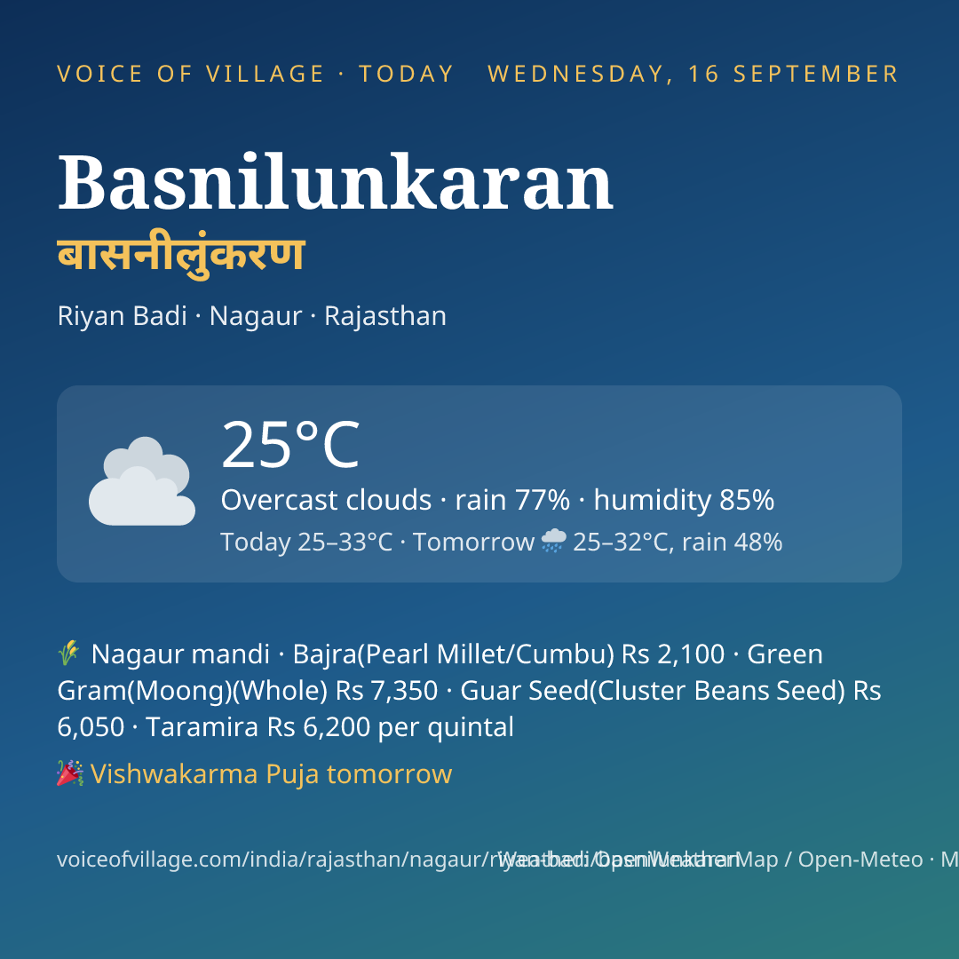 Basnilunkaran today
