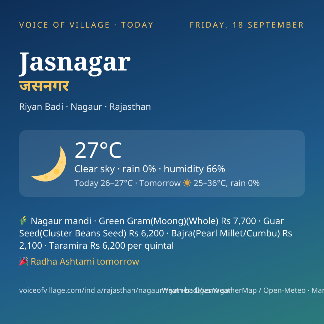 Jasnagar today