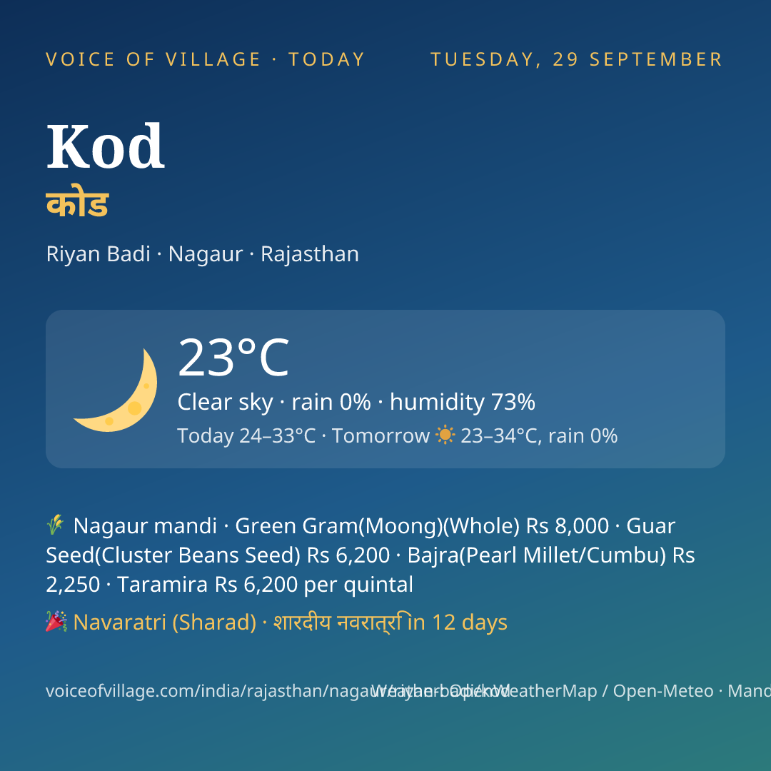 Kod today