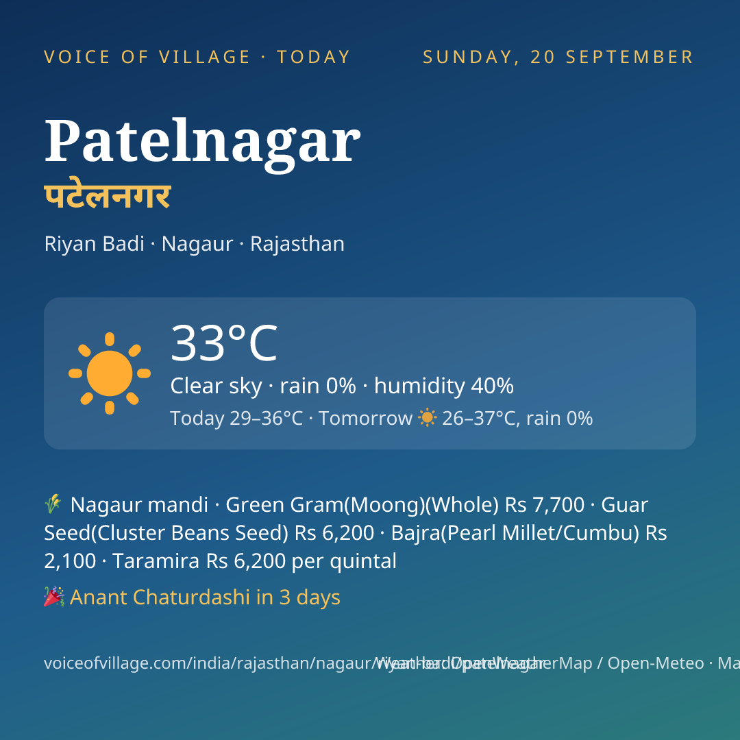 Patelnagar today