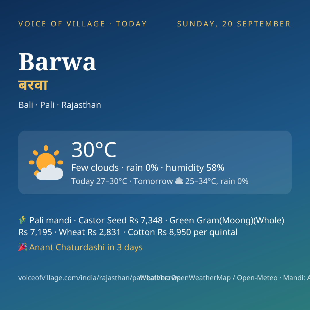 Barwa today