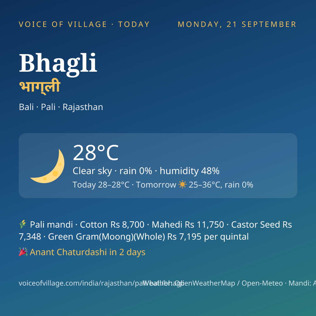 Bhagli today