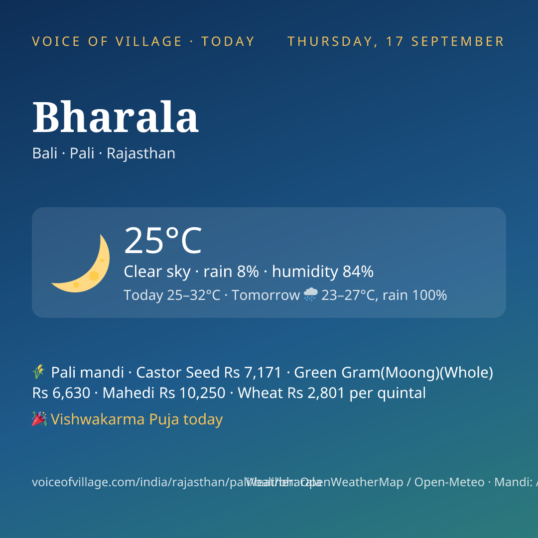 Bharala today