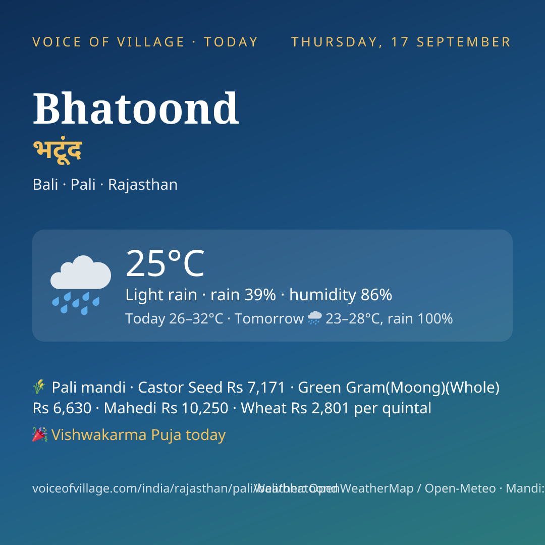 Bhatoond today