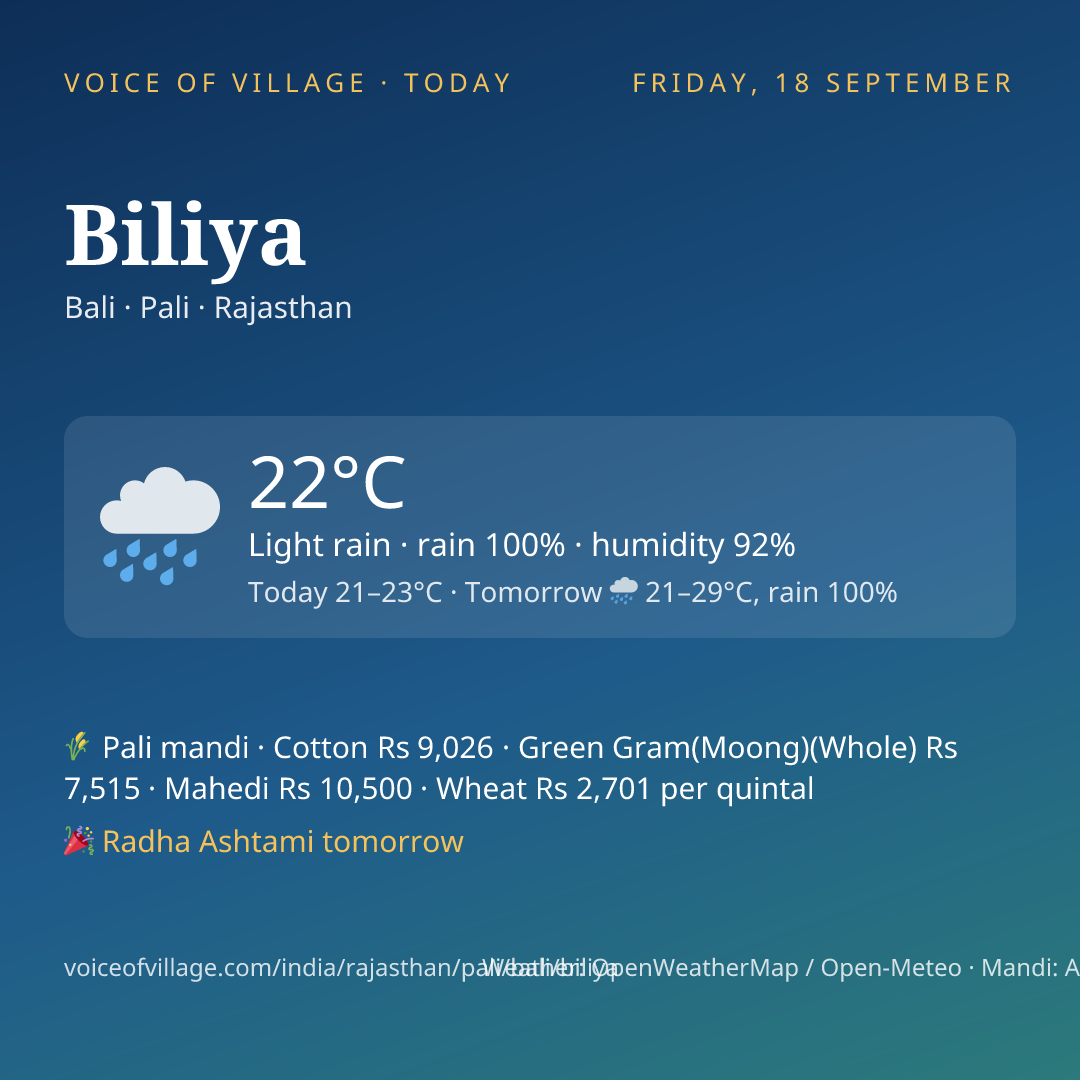 Biliya today