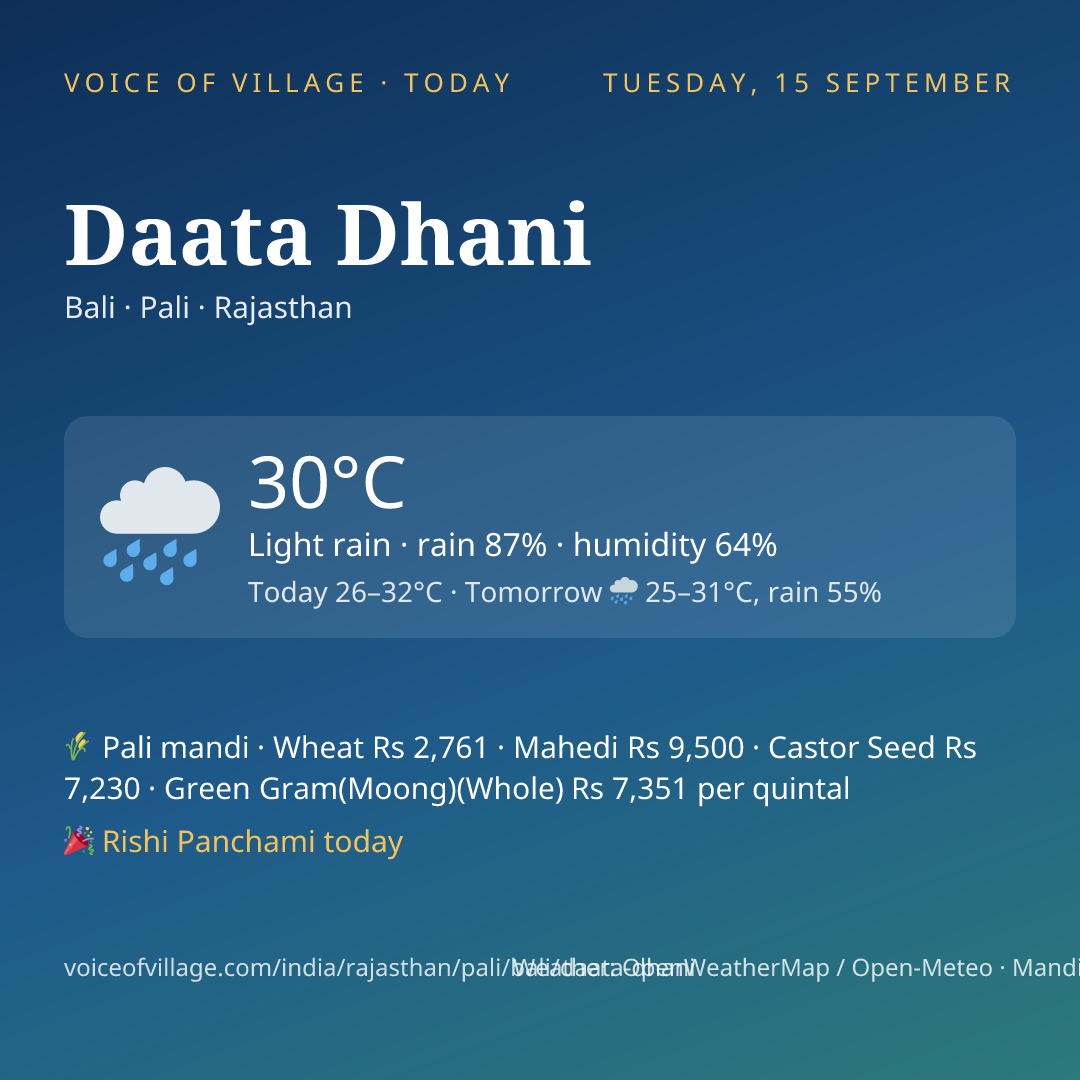 Daata Dhani today