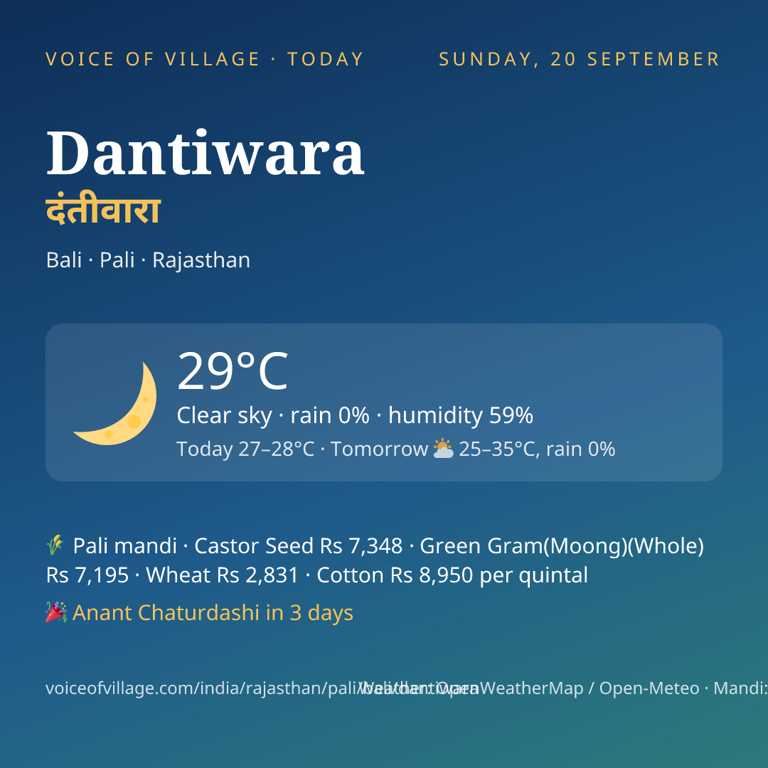Dantiwara today