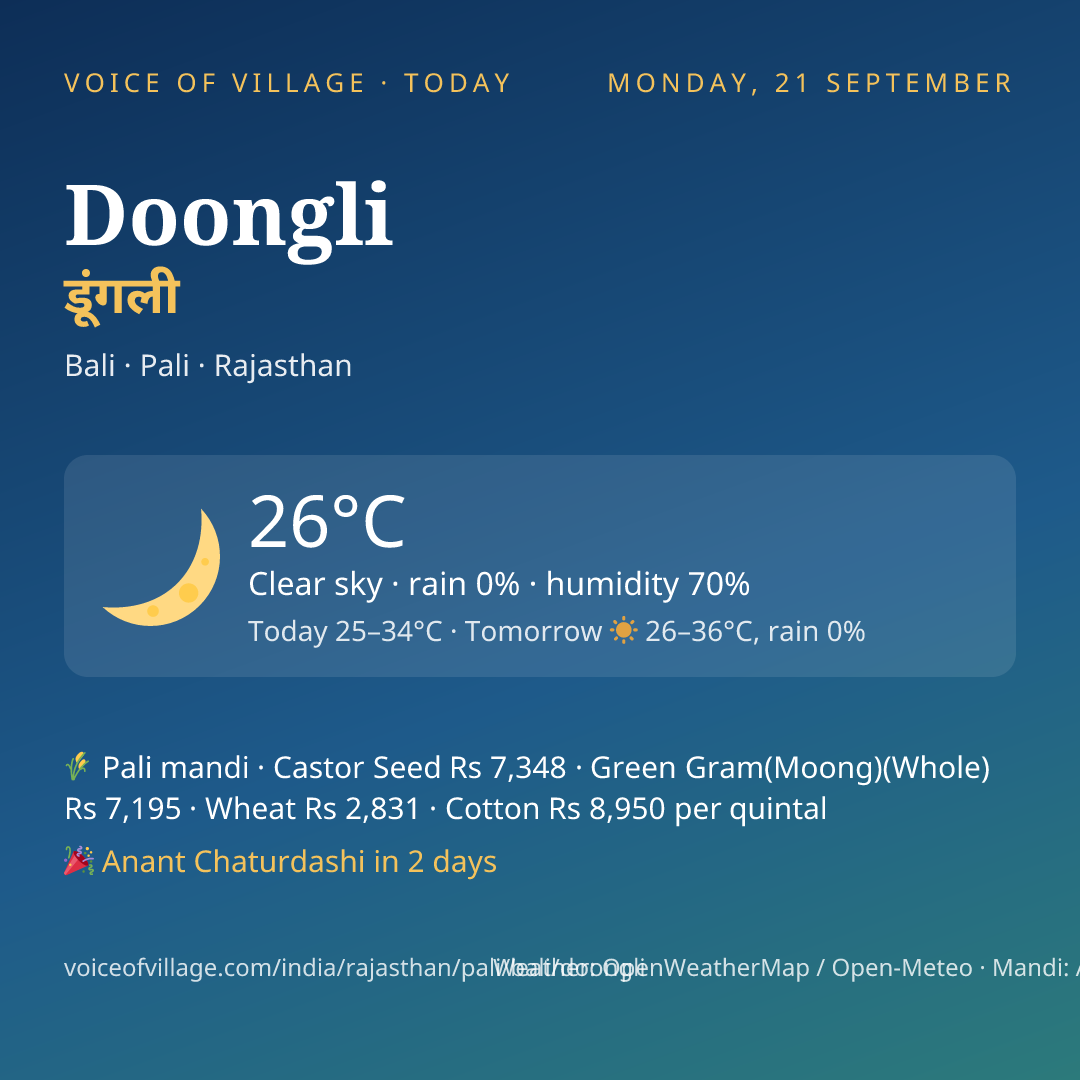 Doongli today