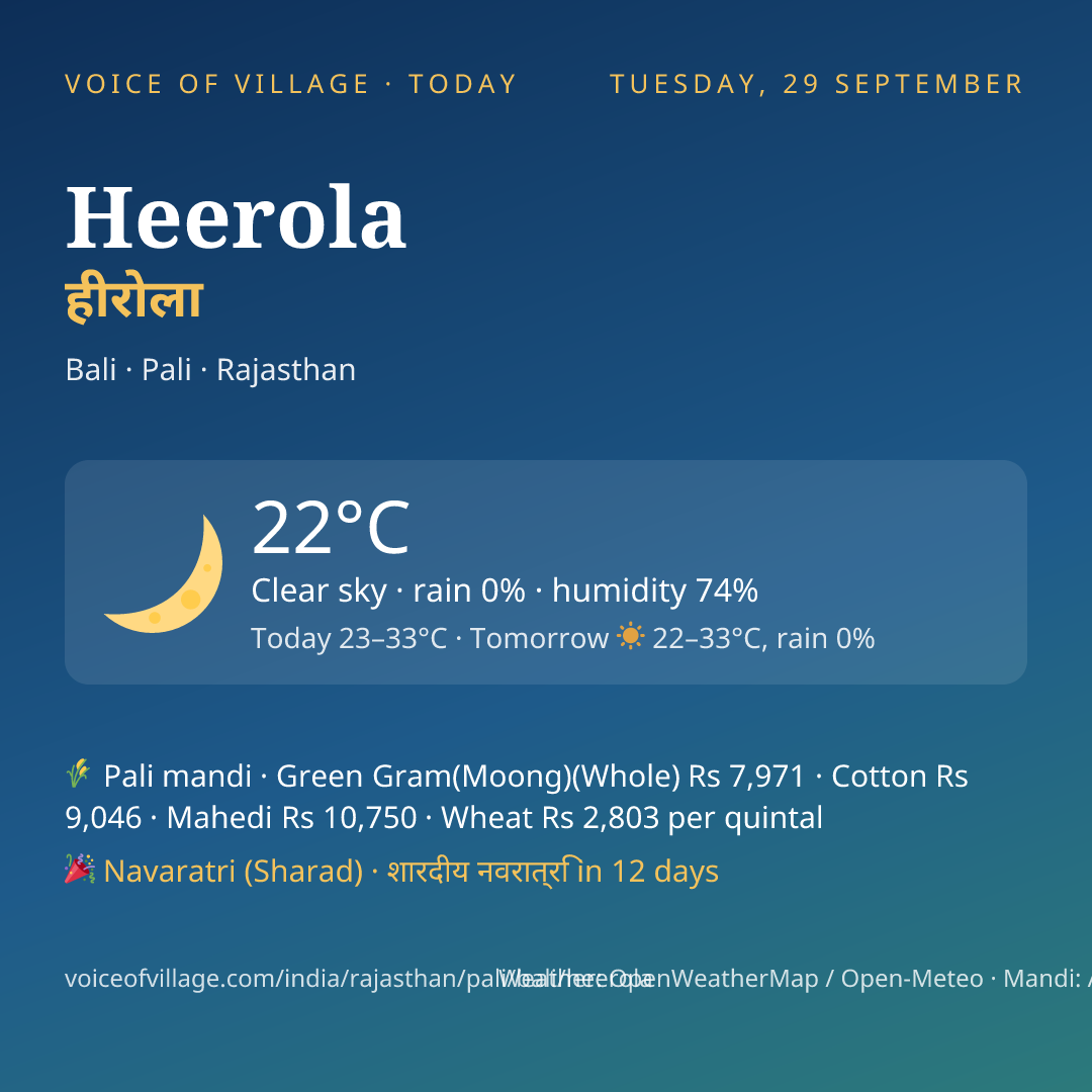 Heerola today
