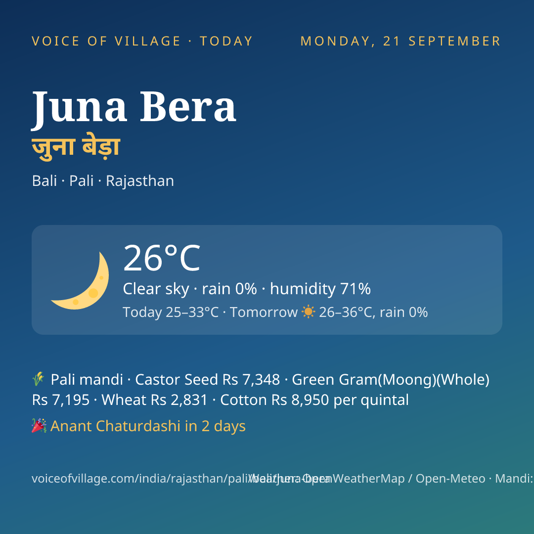 Juna Bera today