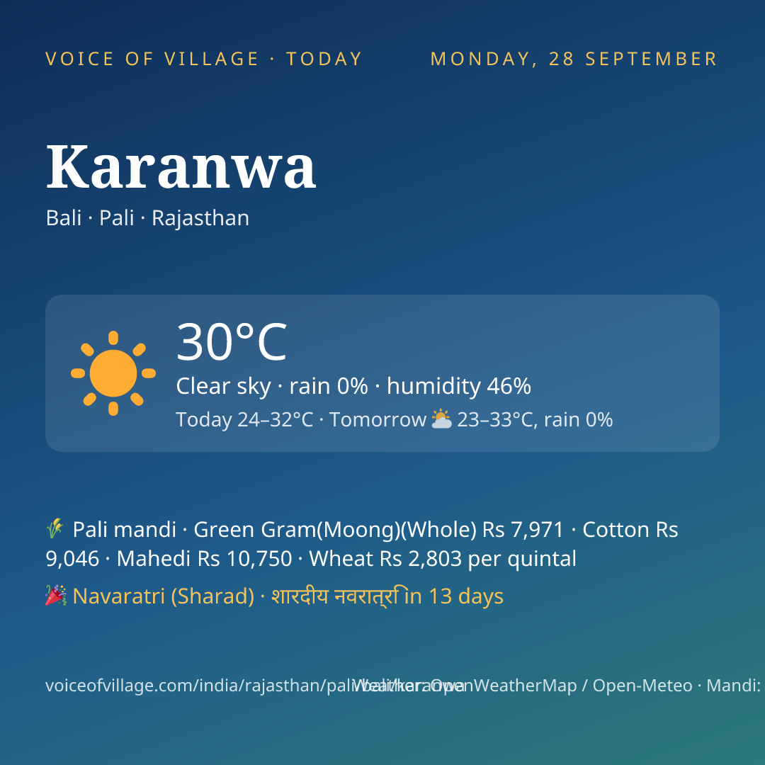 Karanwa today