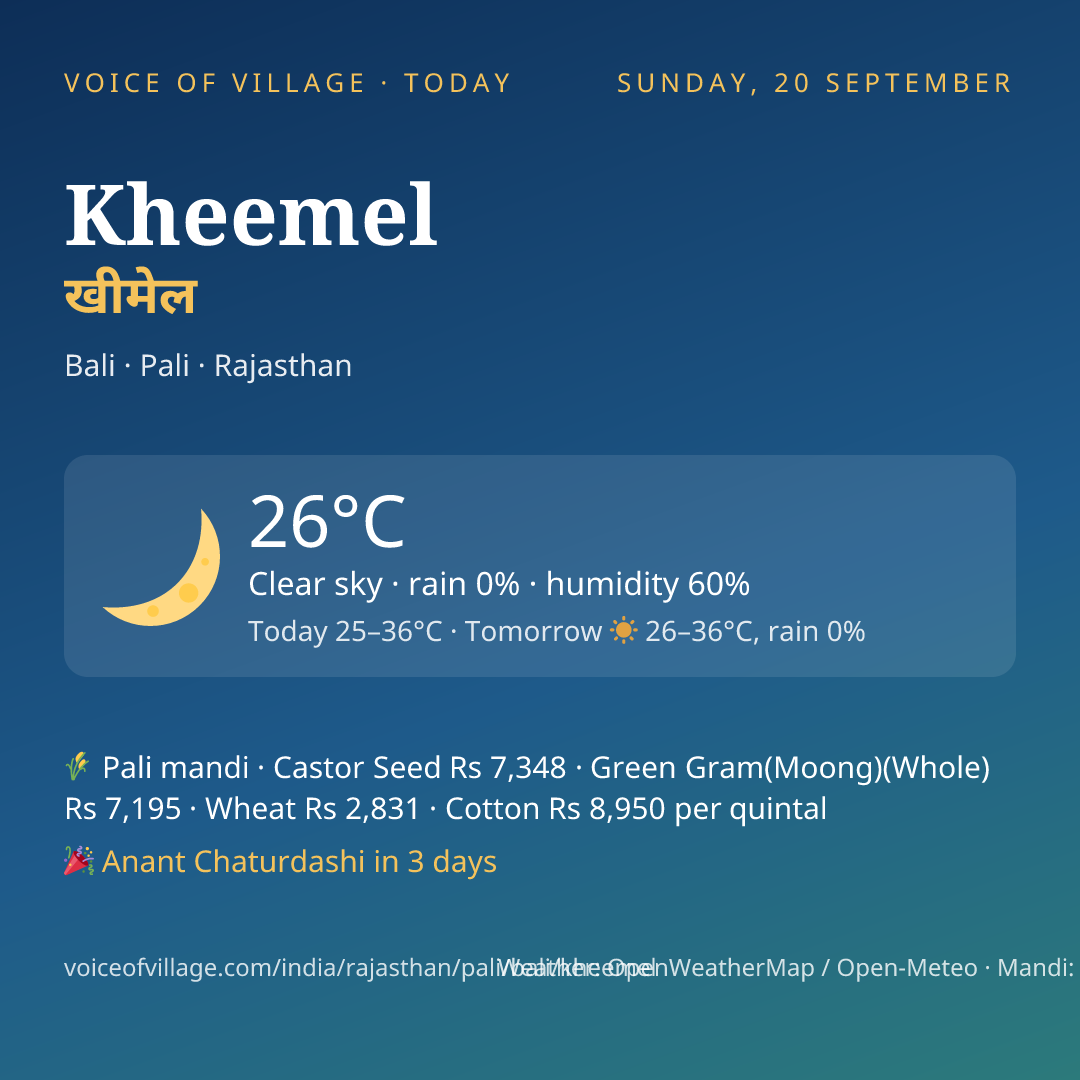 Kheemel today