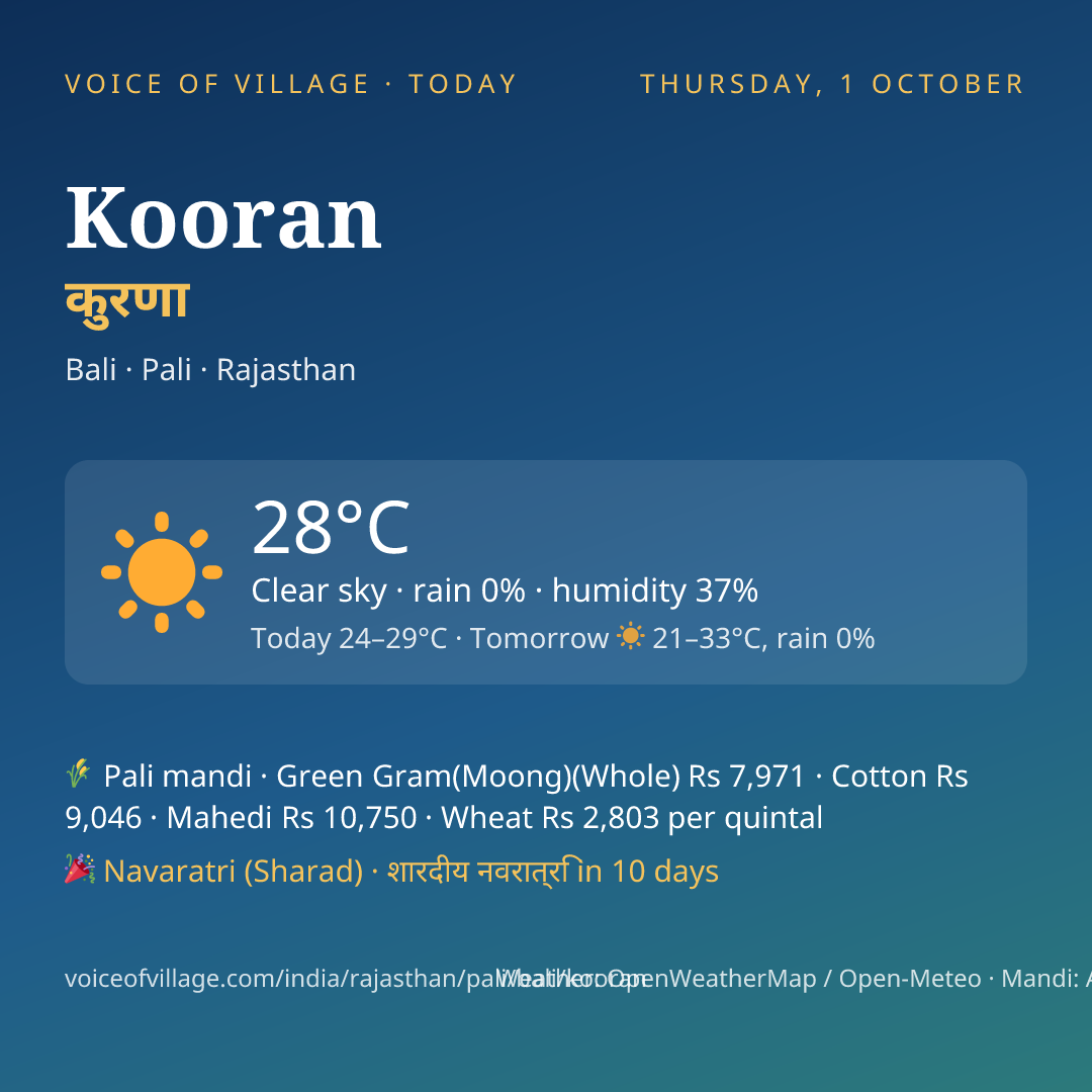 Kooran today