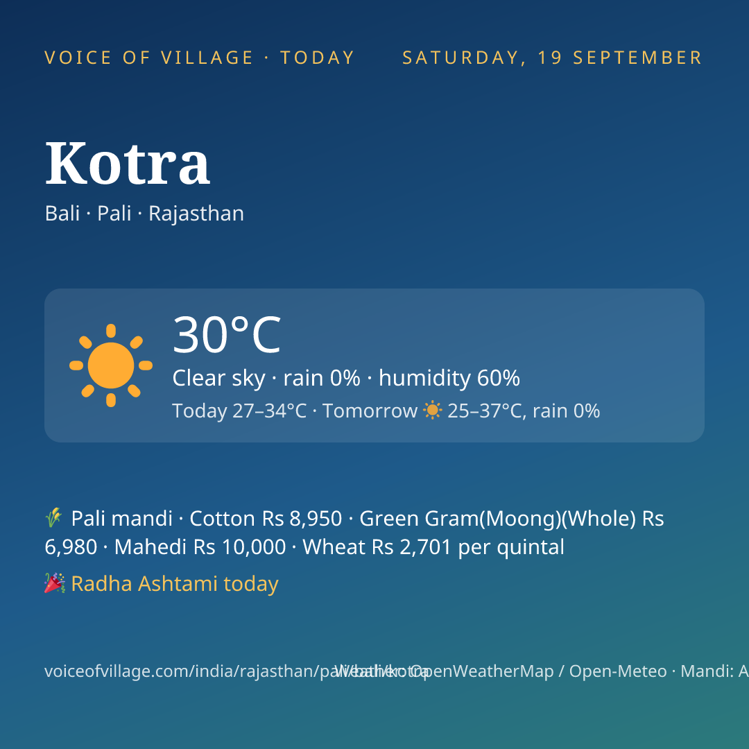 Kotra today