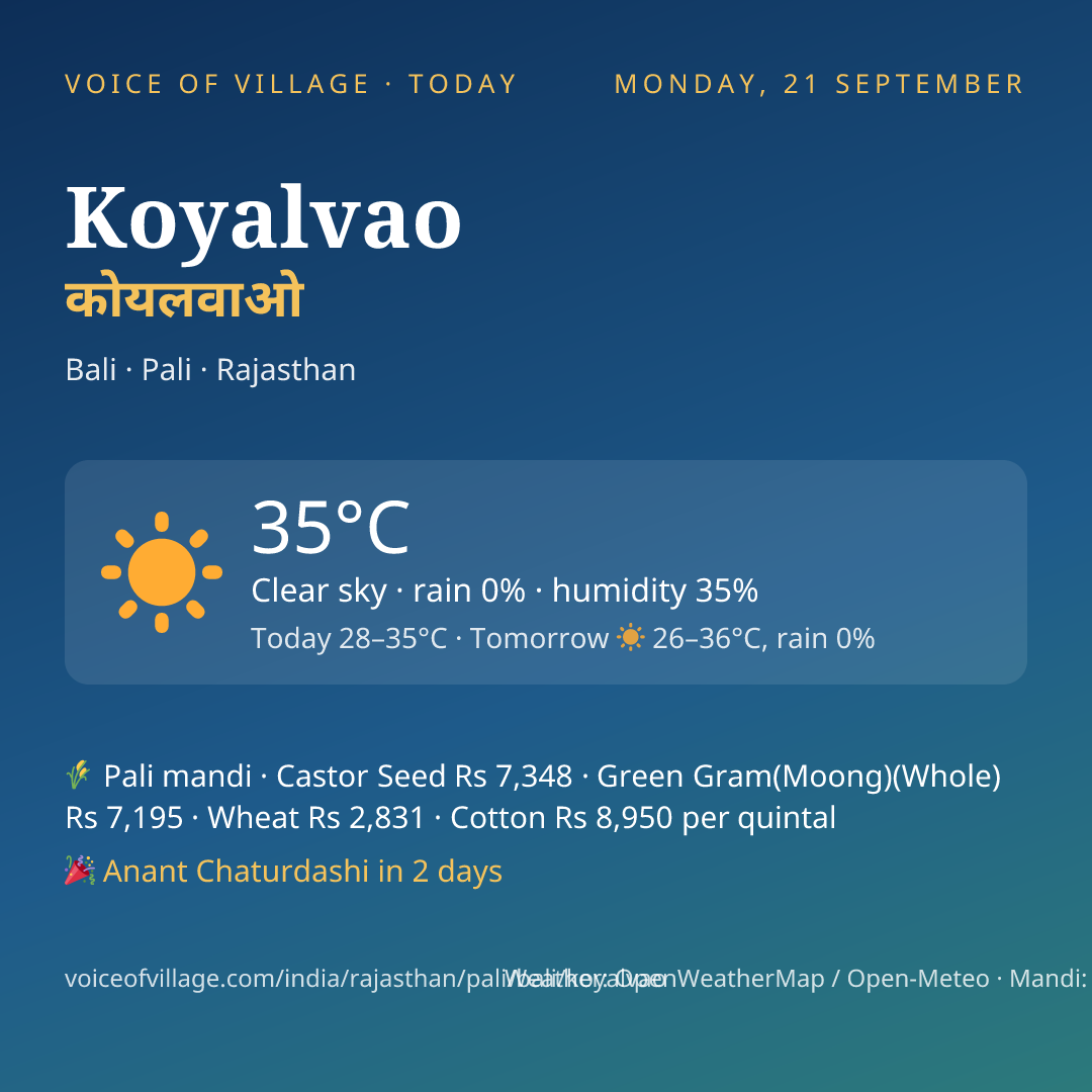 Koyalvao today