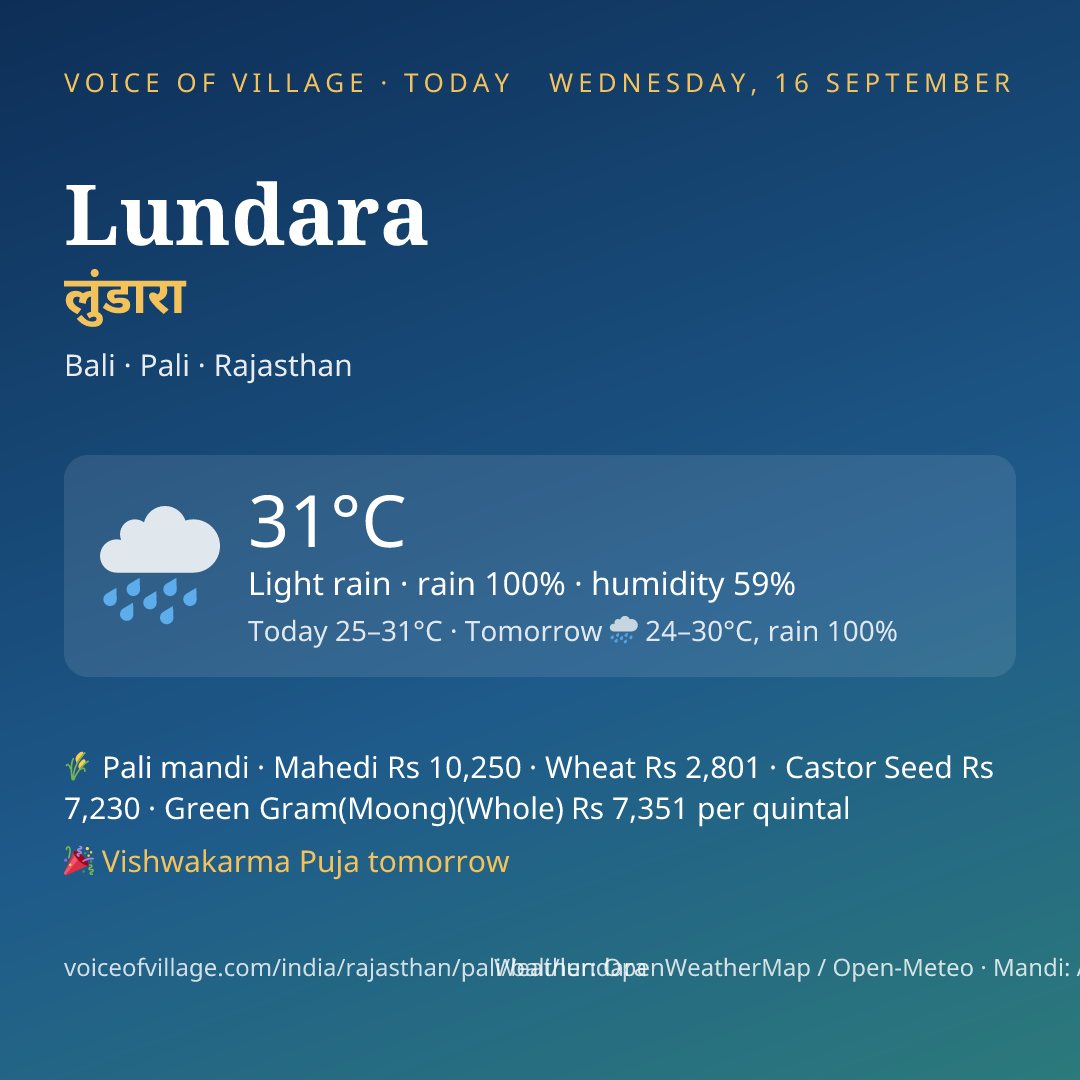 Lundara today
