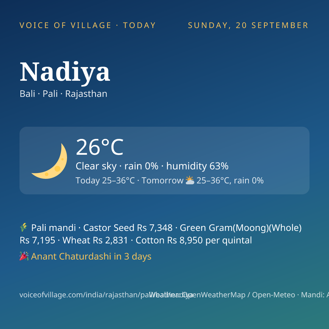 Nadiya today