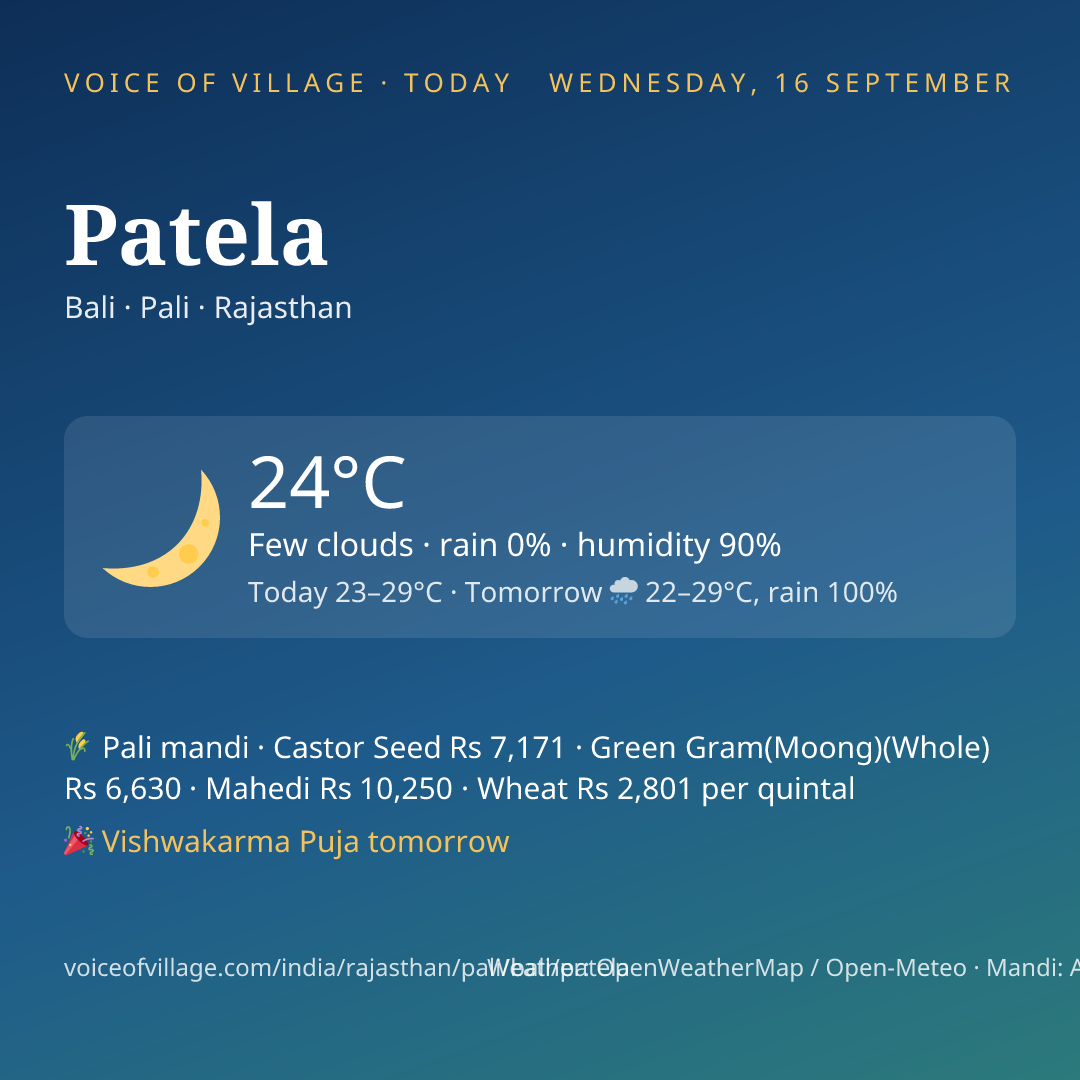 Patela today