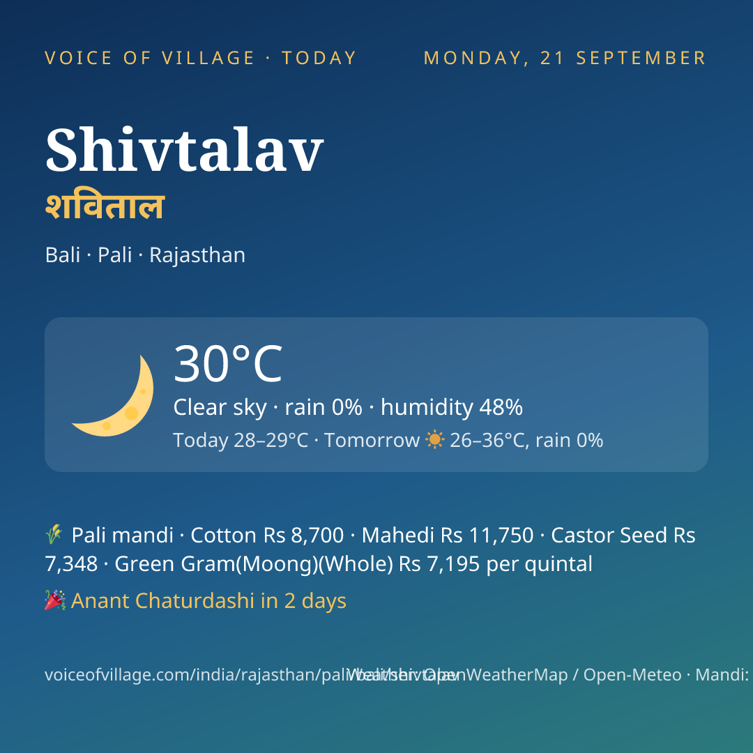 Shivtalav today