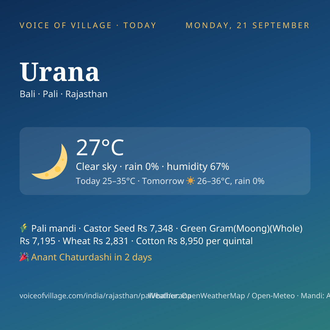 Urana today