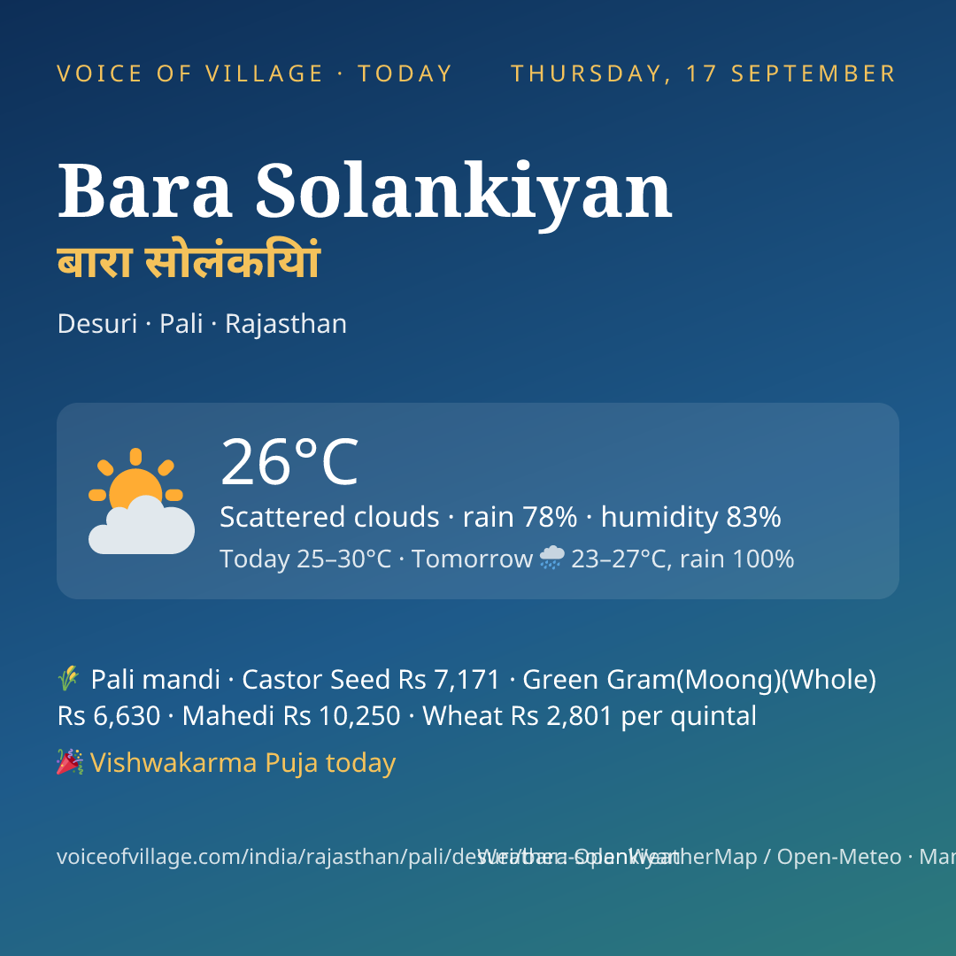 Bara Solankiyan today