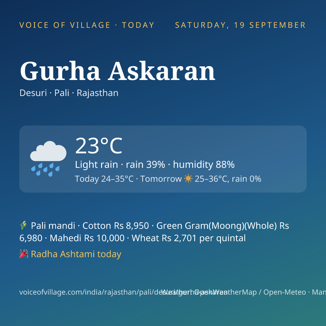 Gurha Askaran today