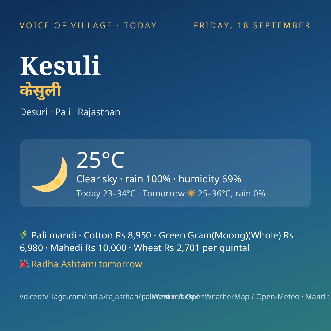 Kesuli today
