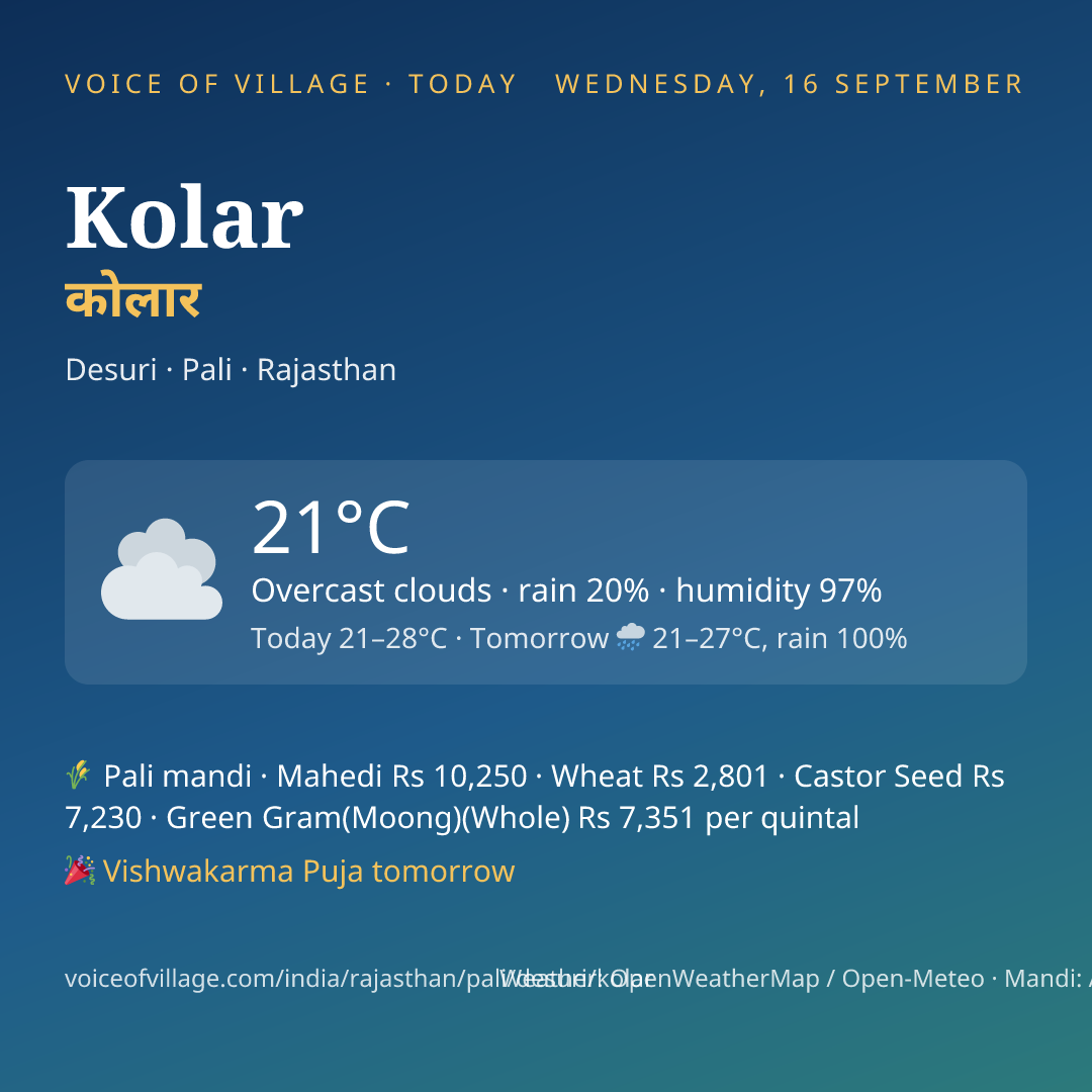 Kolar today