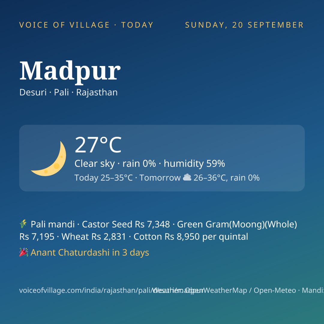 Madpur today