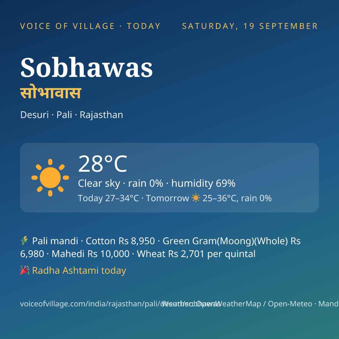 Sobhawas today