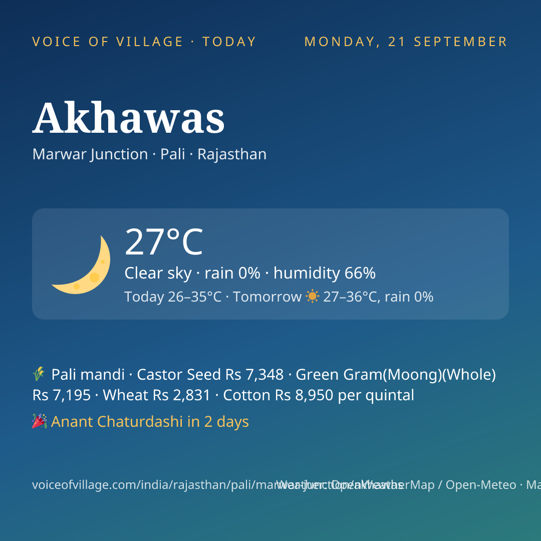 Akhawas today