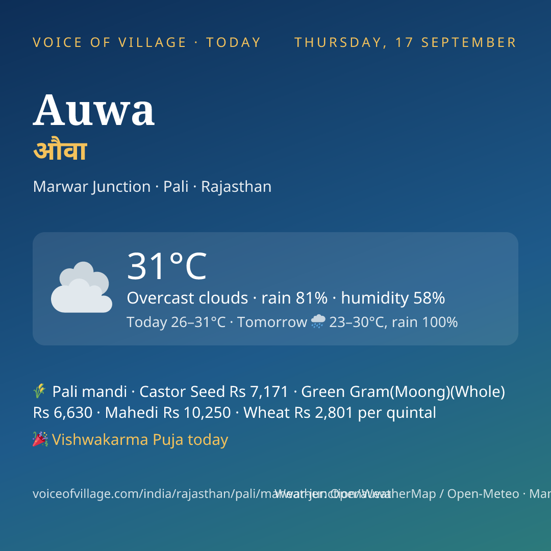 Auwa today