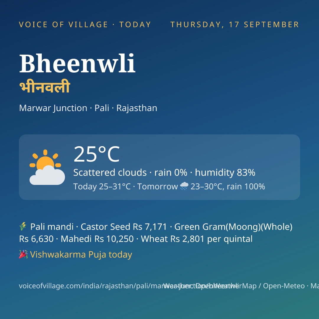 Bheenwli today