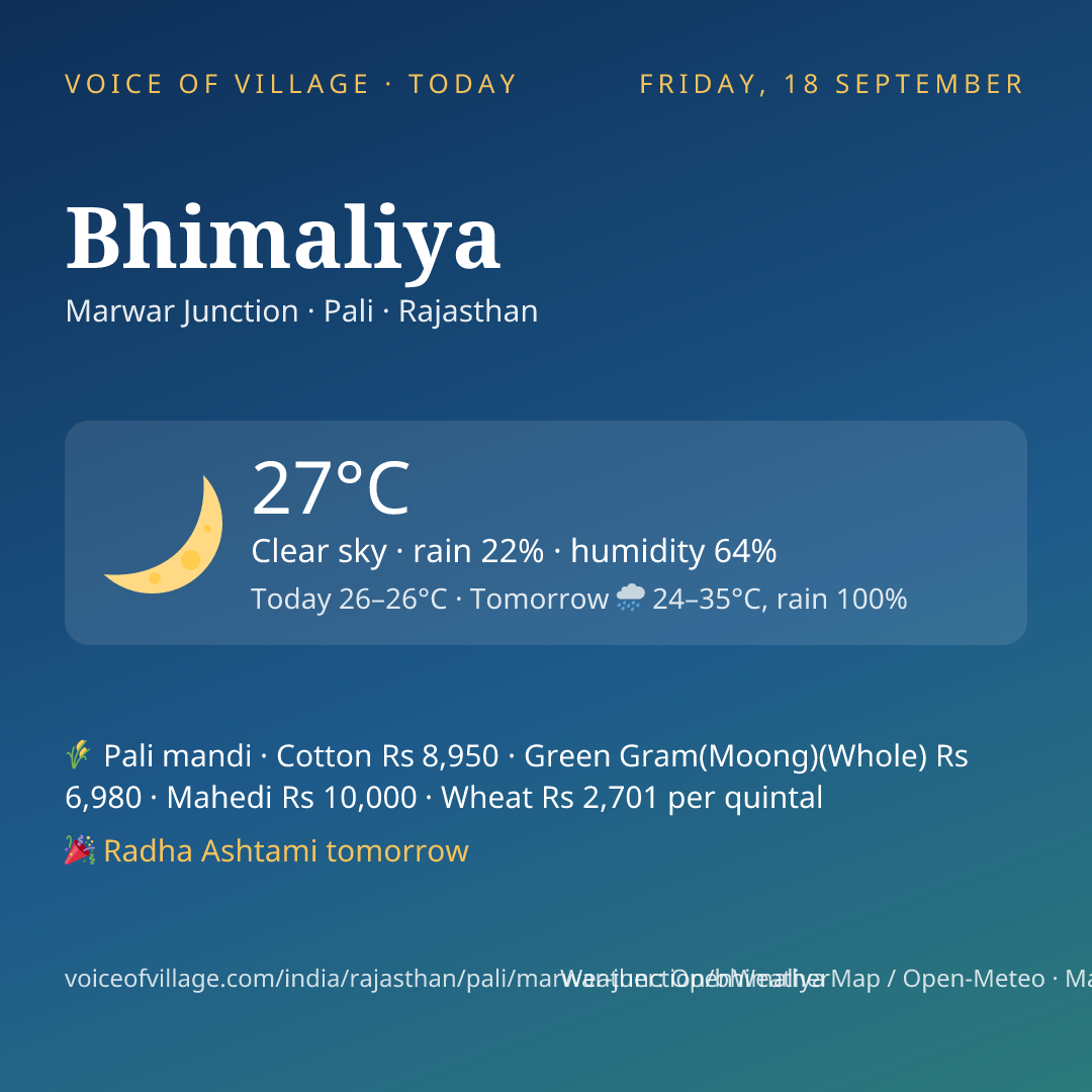 Bhimaliya today
