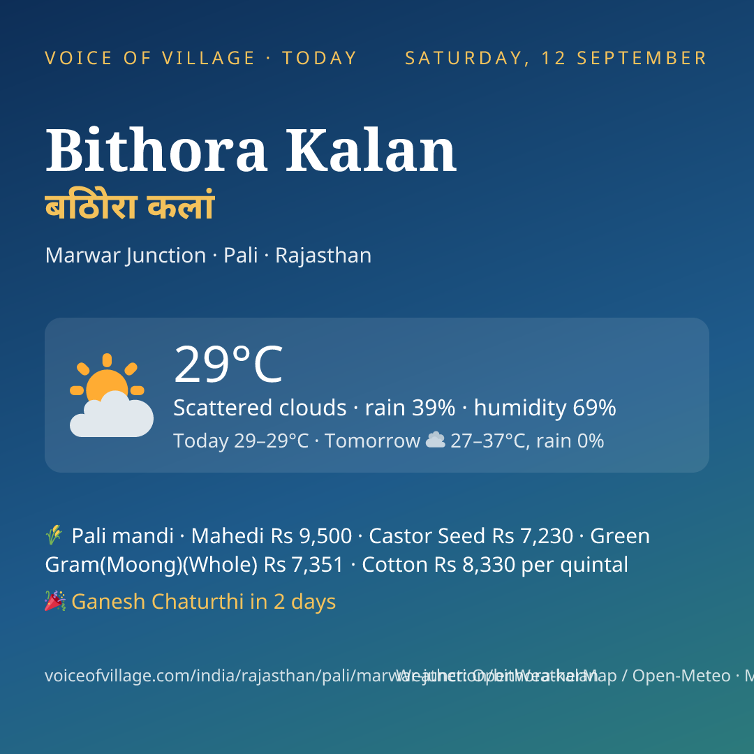 Bithora Kalan today