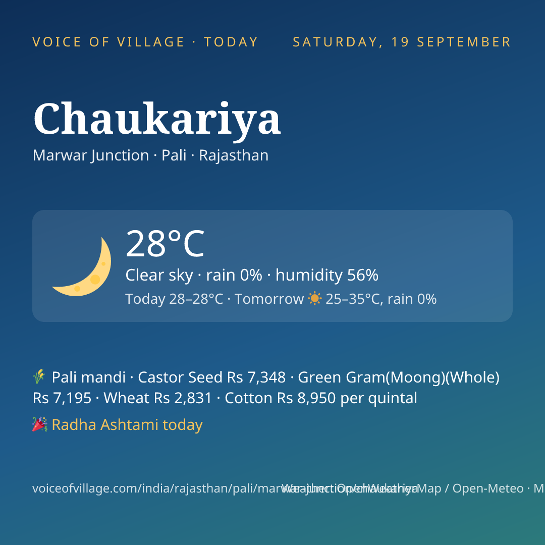 Chaukariya today