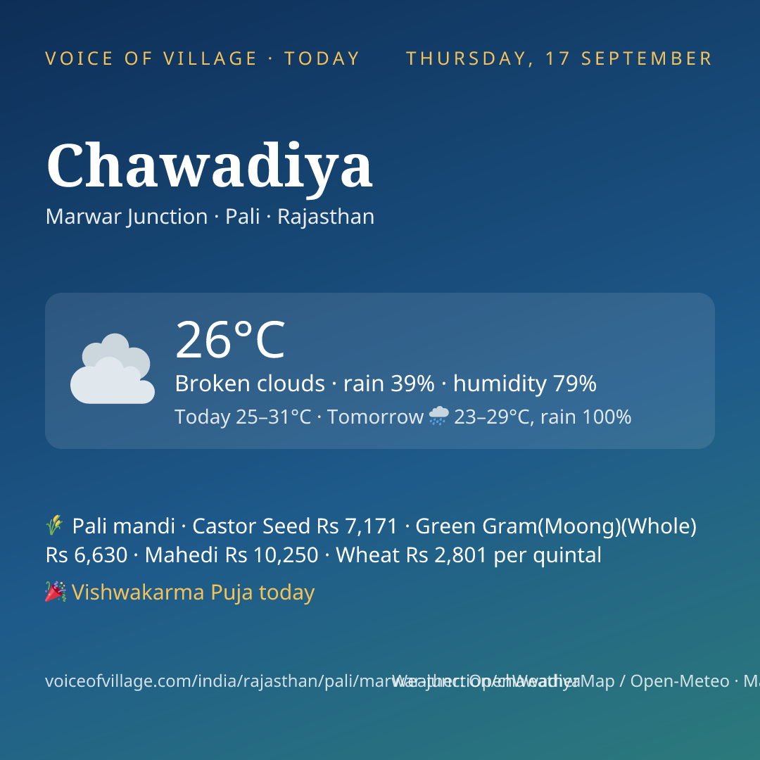 Chawadiya today