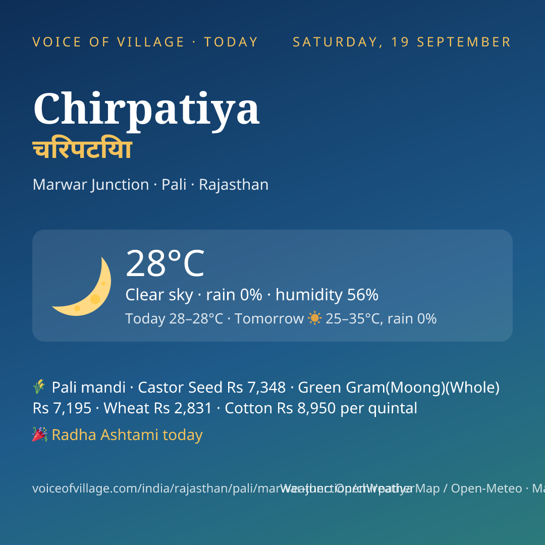 Chirpatiya today