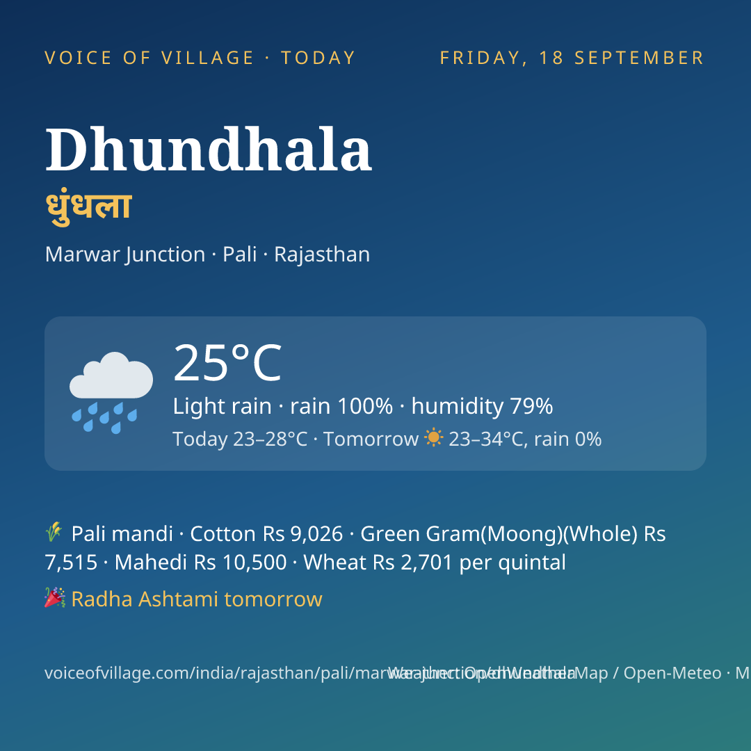 Dhundhala today