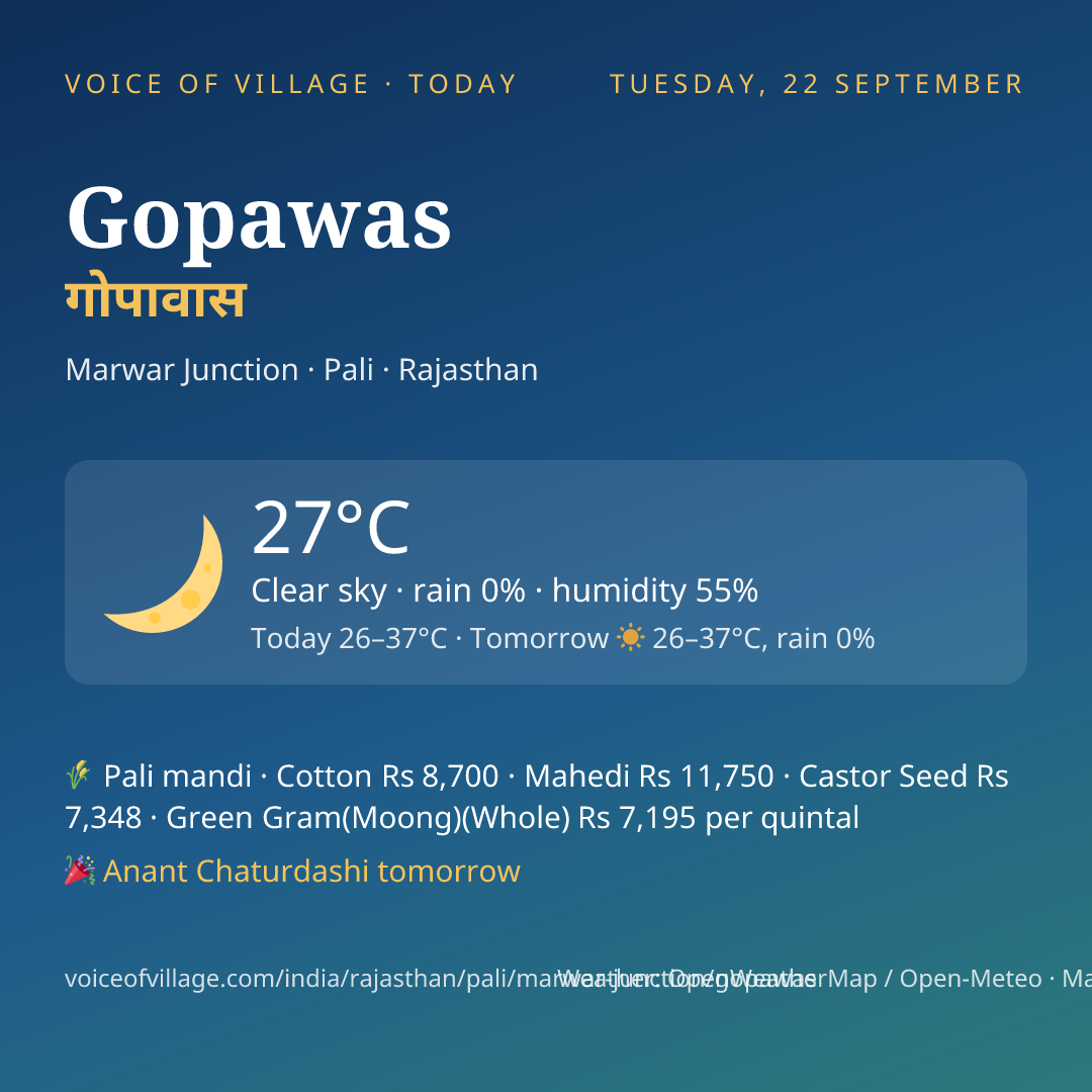 Gopawas today