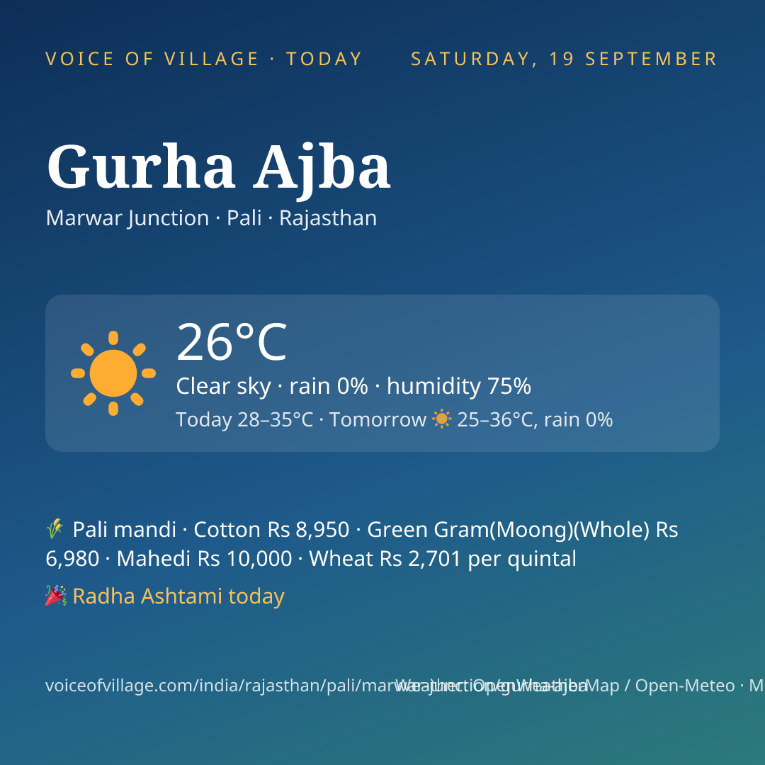 Gurha Ajba today