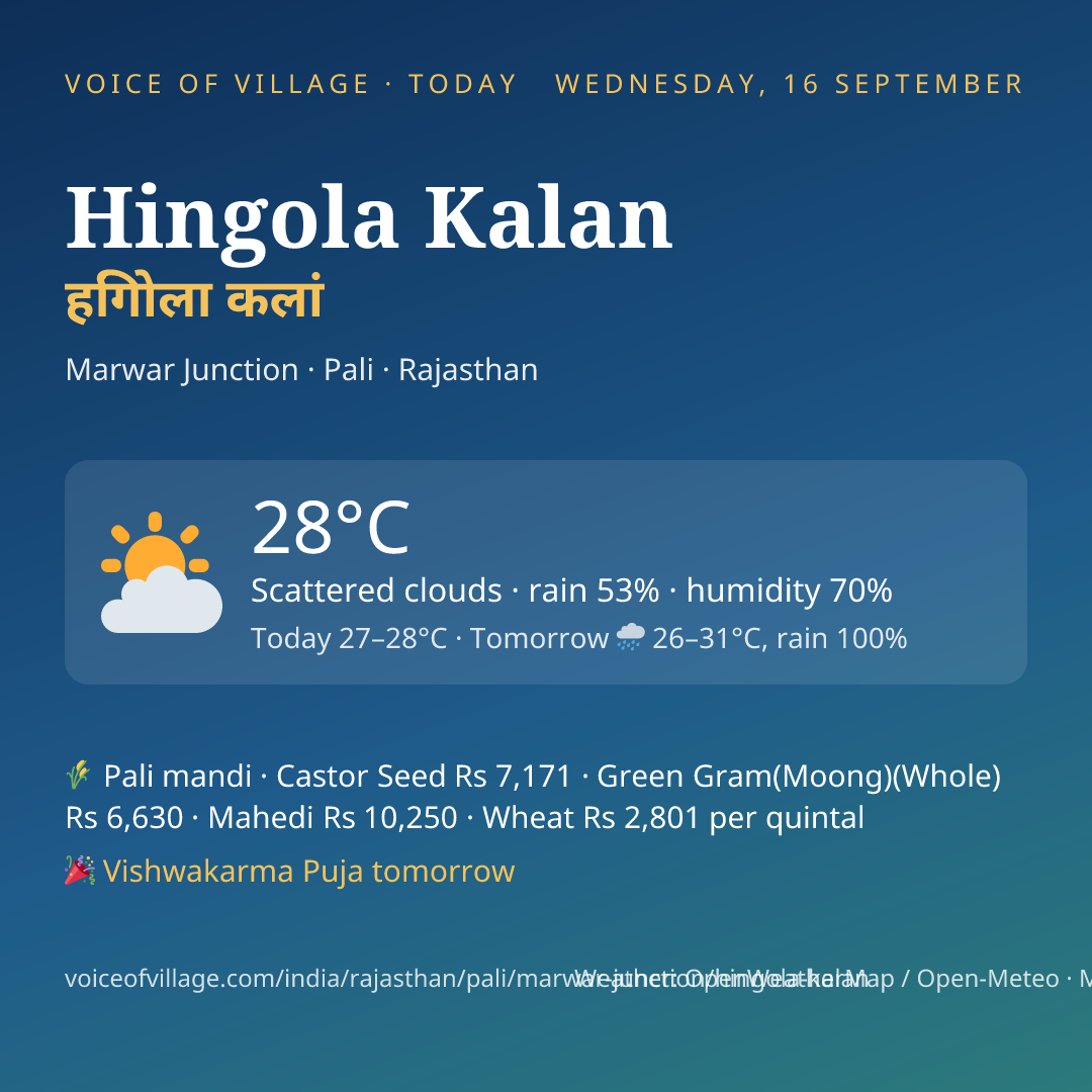 Hingola Kalan today