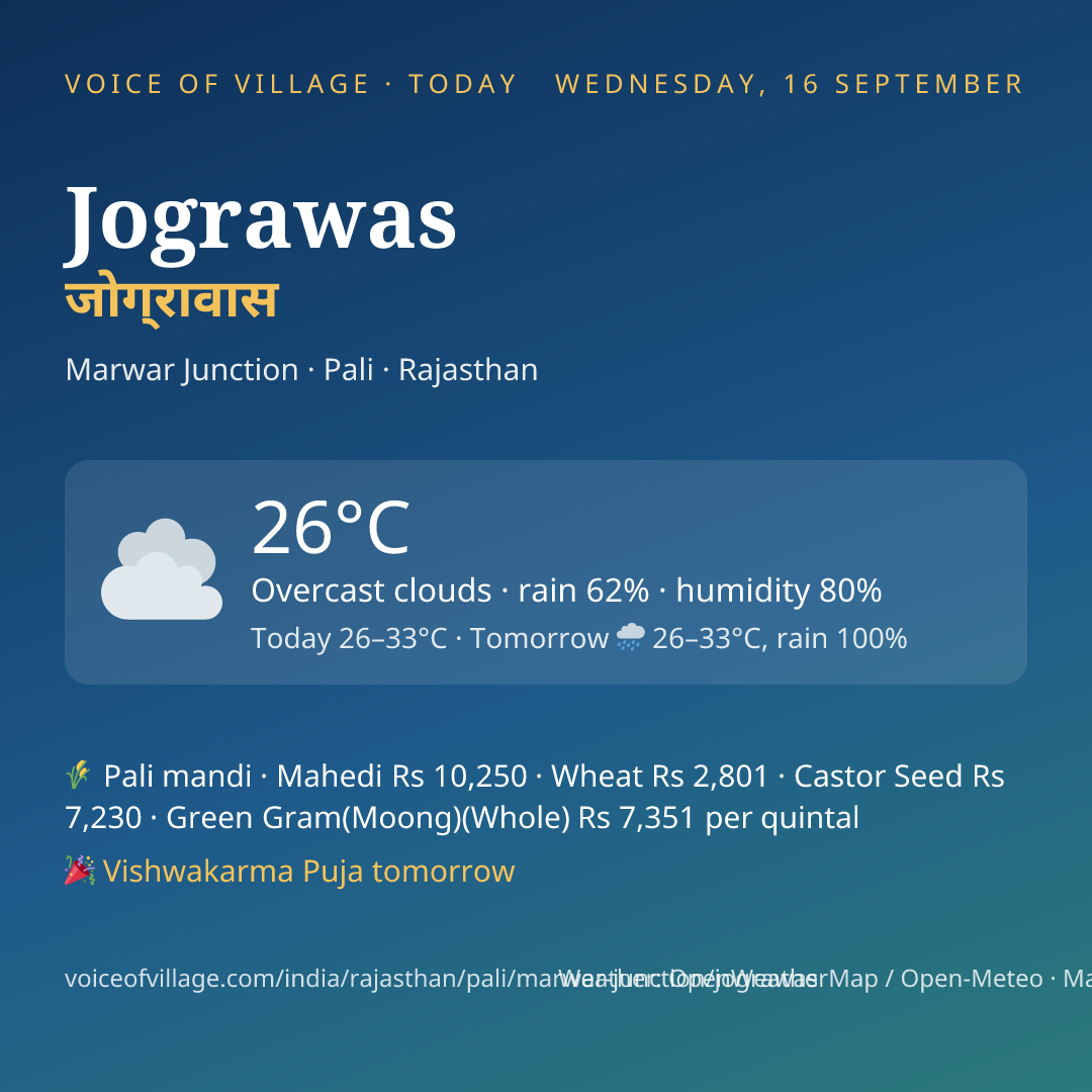 Jograwas today