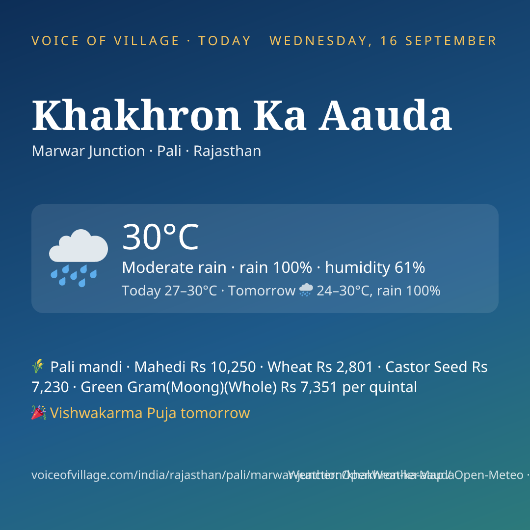 Khakhron Ka Aauda today