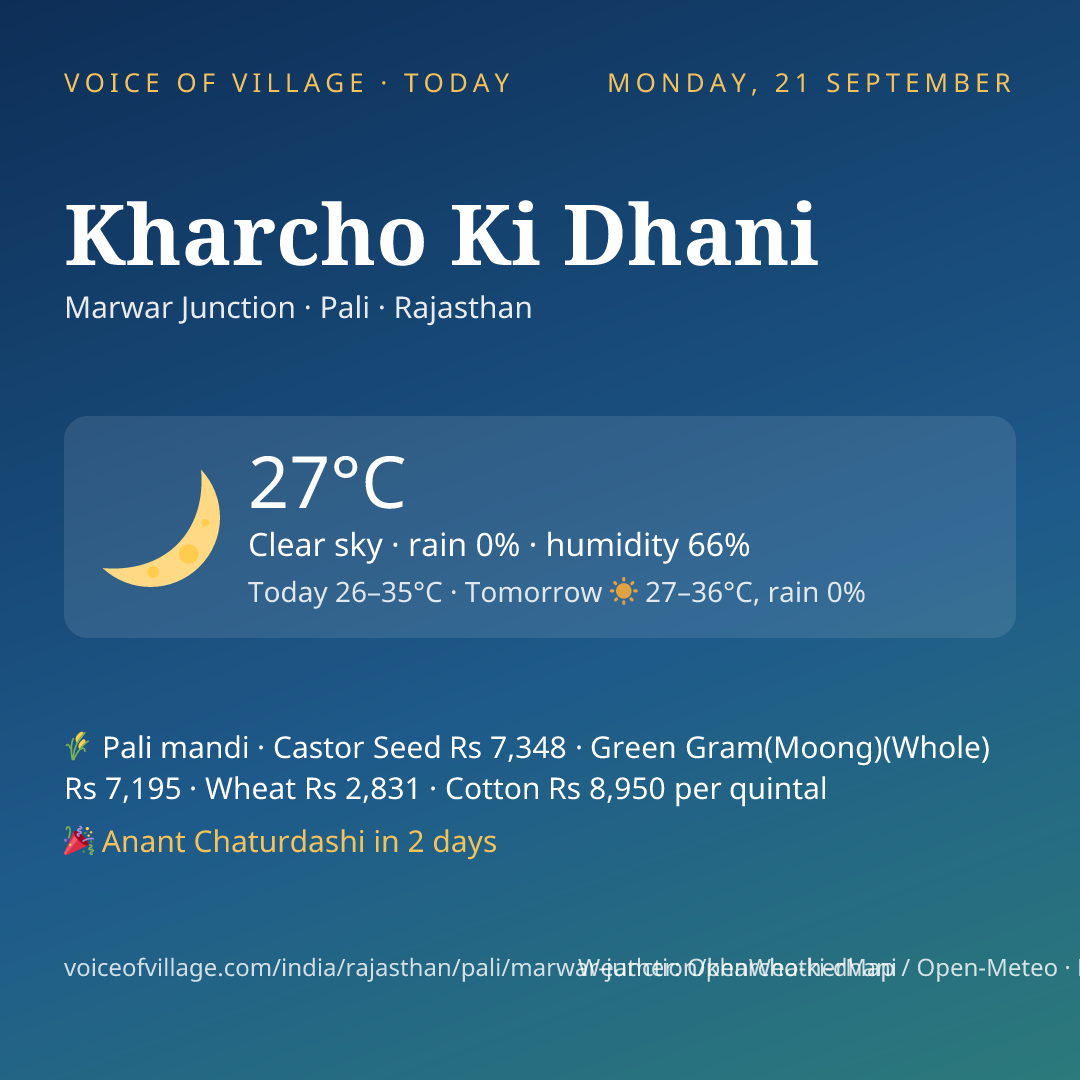 Kharcho Ki Dhani today
