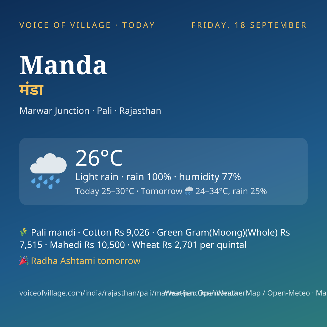 Manda today
