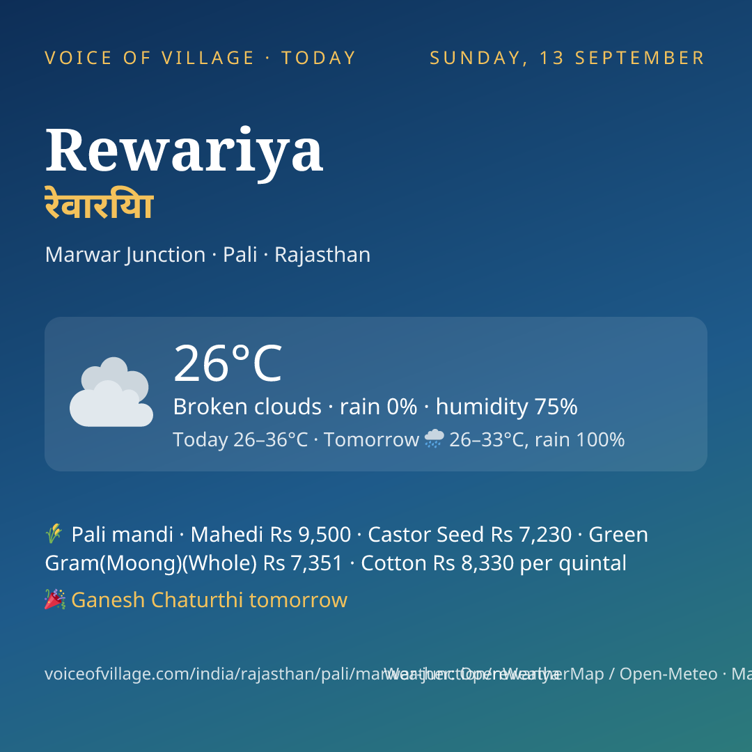 Rewariya today