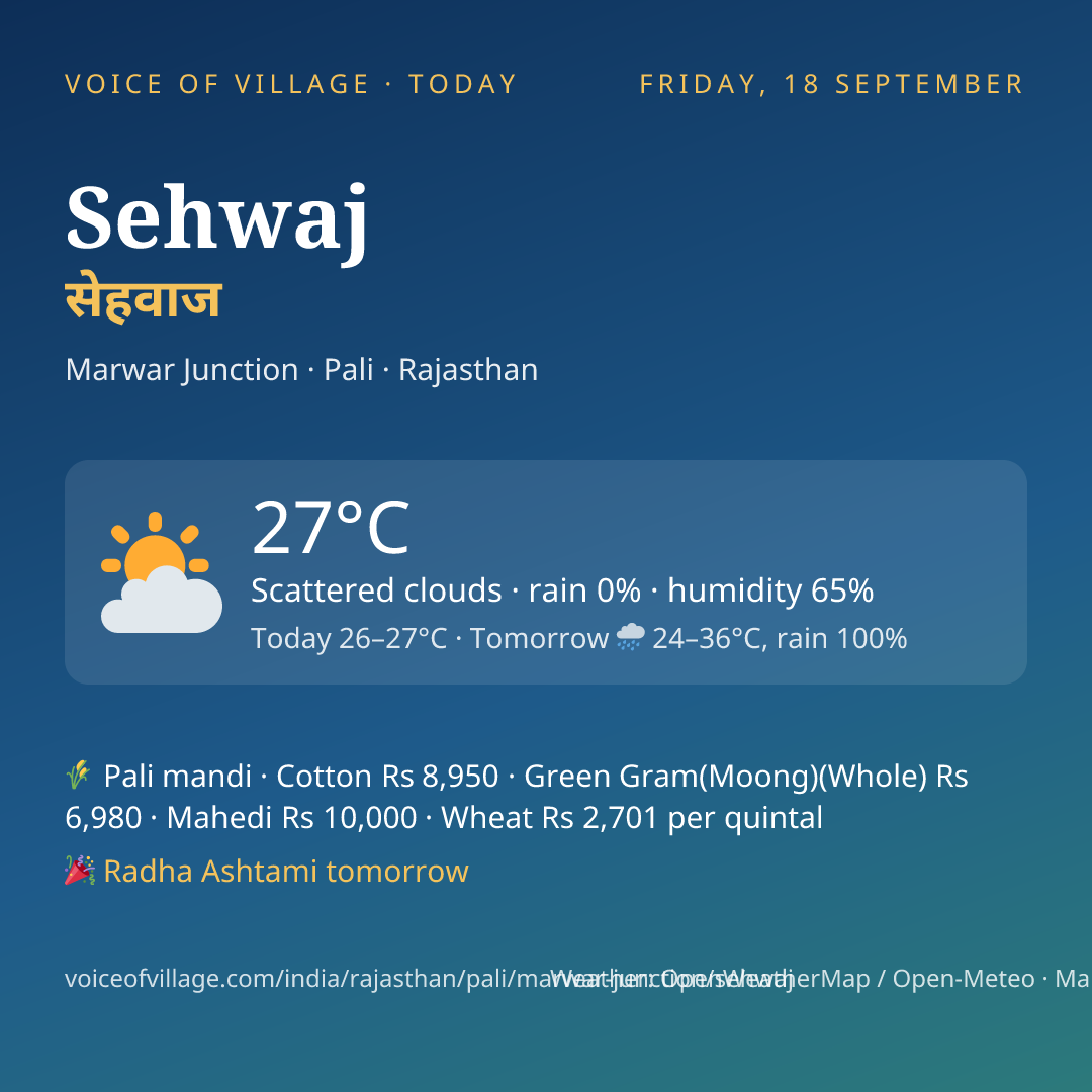 Sehwaj today